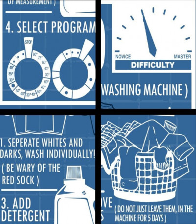 How to use a Washing Machine Poster