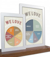 Personalised Things We Love About... Pie Chart Poster